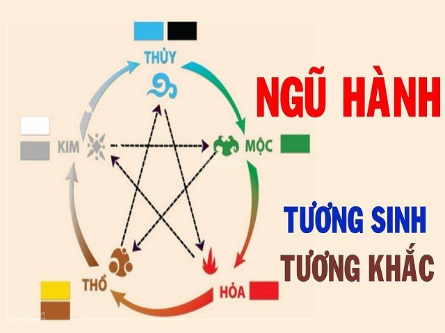 Cach tinh lo de theo ngu hanh