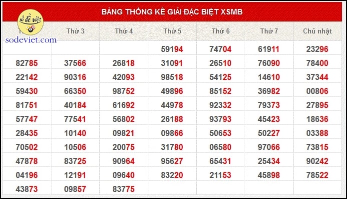 Bí kíp bạch thủ lô kép Lời nhiều, lỗ ít, áp dụng lâu dài đến nay [năm 2025]